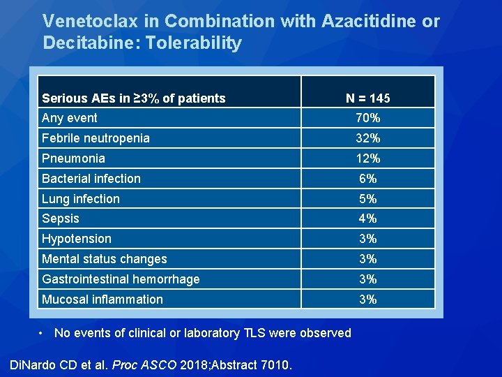 Venetoclax in Combination with Azacitidine or Decitabine: Tolerability Serious AEs in ≥ 3% of