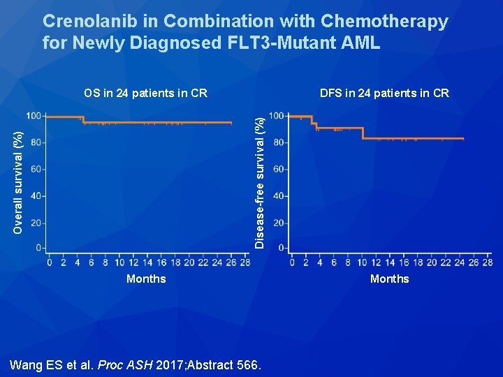 Crenolanib in Combination with Chemotherapy for Newly Diagnosed FLT 3 -Mutant AML DFS in