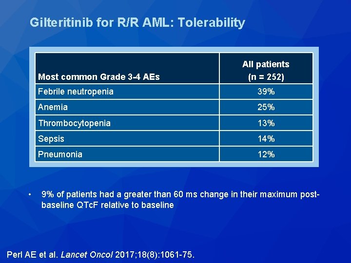 Gilteritinib for R/R AML: Tolerability Most common Grade 3 -4 AEs • All patients