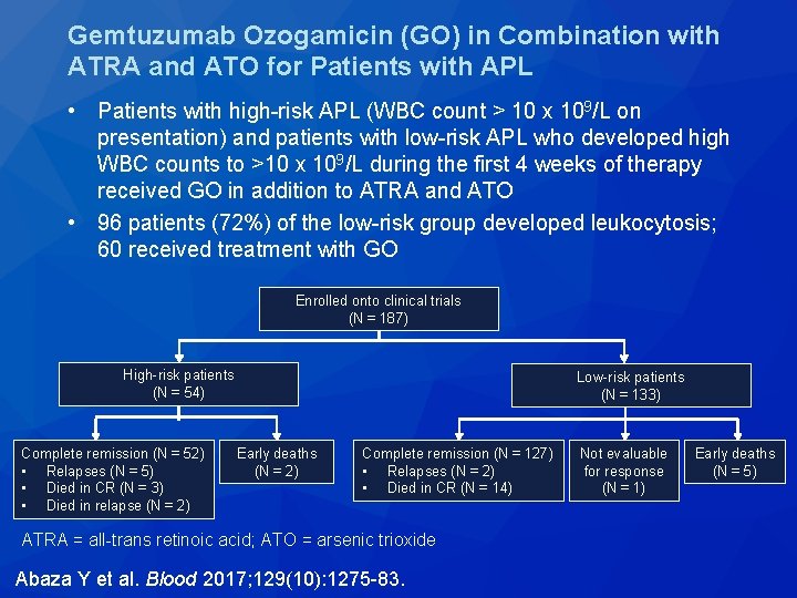 Gemtuzumab Ozogamicin (GO) in Combination with ATRA and ATO for Patients with APL •