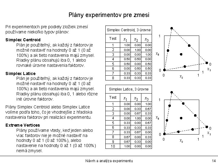 Plány experimentov pre zmesi Pri experimentoch pre podiely zložiek zmesí používame niekoľko typov plánov: