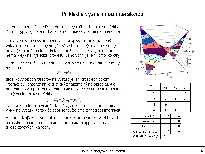 Príklad s významnou interakciou Ak má plán rozlíšenie RIII, umožňuje vypočítať iba hlavné efekty.