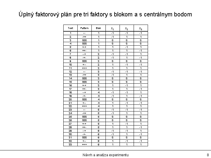 Úplný faktorový plán pre tri faktory s blokom a s centrálnym bodom Test Pattern