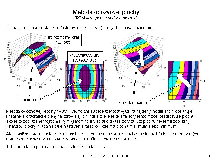 Metóda odozvovej plochy (RSM – response surface method) Úloha: Nájsť také nastavenie faktorov x