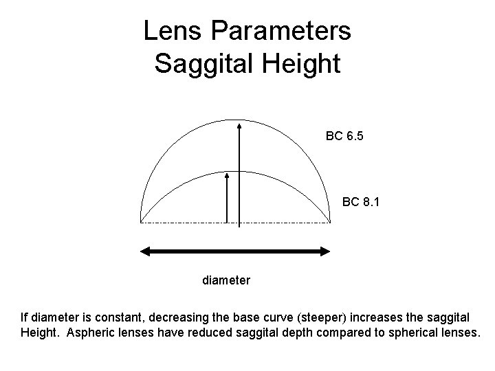 Lens Parameters Saggital Height BC 6. 5 BC 8. 1 diameter If diameter is