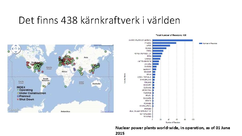 Det finns 438 kärnkraftverk i världen Nuclear power plants world-wide, in operation, as of