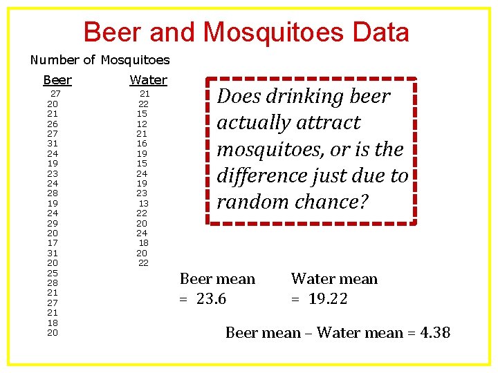 Beer and Mosquitoes Data Number of Mosquitoes Beer 27 20 21 26 27 31