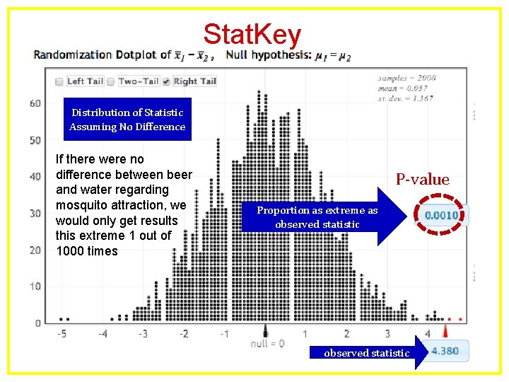 Stat. Key Distribution of Statistic Assuming No Difference If there were no difference between