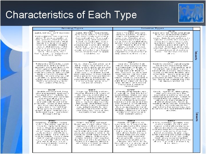 Characteristics of Each Type 