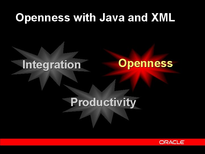 Openness with Java and XML Integration Openness Productivity 