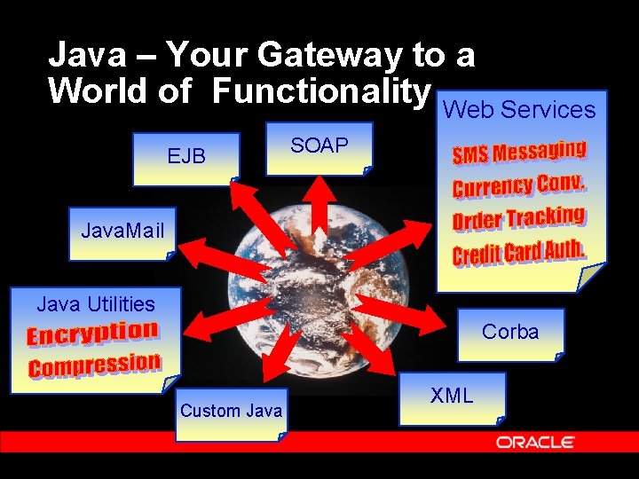 Java – Your Gateway to a World of Functionality Web Services EJB SOAP Java.