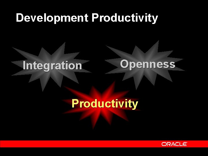 Development Productivity Integration Openness Productivity 
