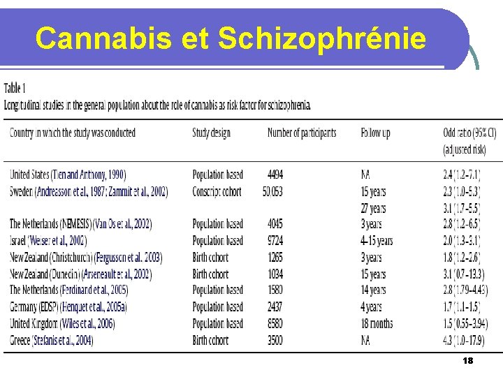 Cannabis et Schizophrénie 18 