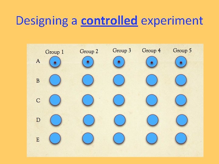 Designing a controlled experiment 