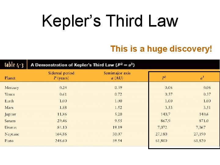 Kepler’s Third Law This is a huge discovery! 