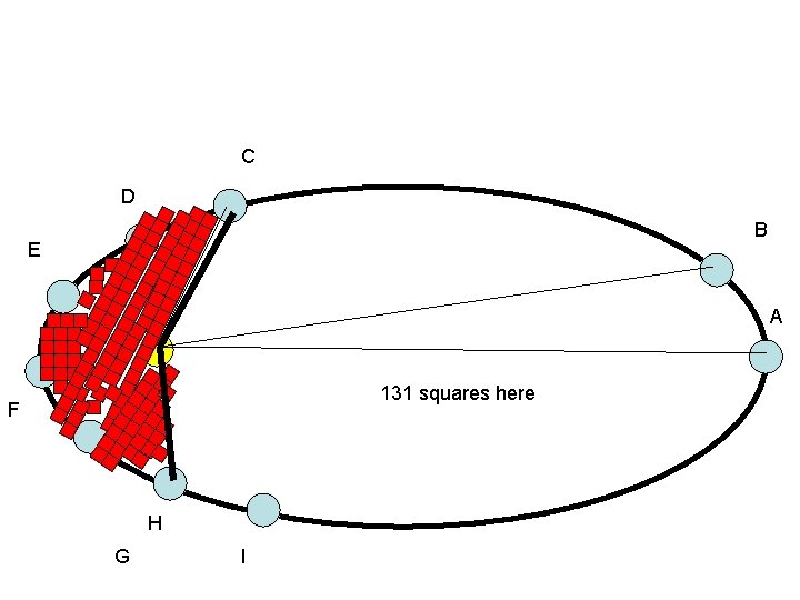 C D B E A 131 squares here F H G I 