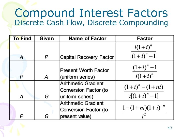 Compound Interest Factors Discrete Cash Flow, Discrete Compounding 43 Compound Interest Factors Discrete Cash Flow, Discrete Compounding 43
