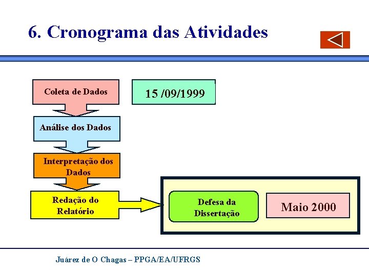 6. Cronograma das Atividades Coleta de Dados 1º 15/10/1999 /09/1999 Análise dos Dados Interpretação