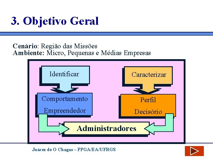 3. Objetivo Geral Cenário: Região das Missões Ambiente: Micro, Pequenas e Médias Empresas Identificar