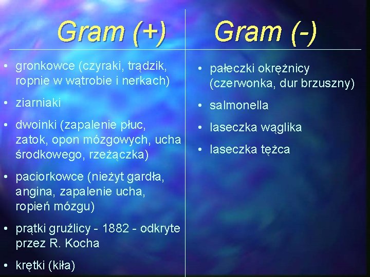 Gram (+) Gram (-) • gronkowce (czyraki, trądzik, ropnie w wątrobie i nerkach) •