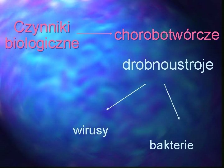 Czynniki biologiczne chorobotwórcze drobnoustroje wirusy bakterie 