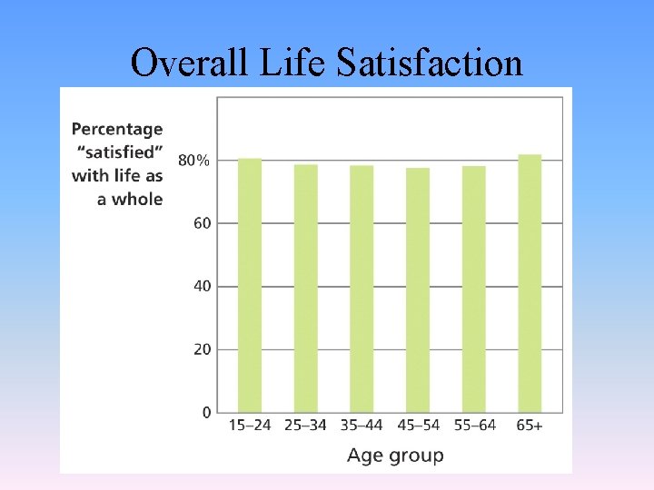 Overall Life Satisfaction 