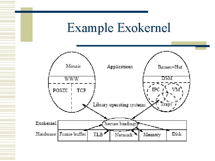 Example Exokernel 