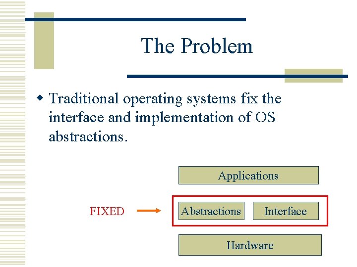 The Problem w Traditional operating systems fix the interface and implementation of OS abstractions.