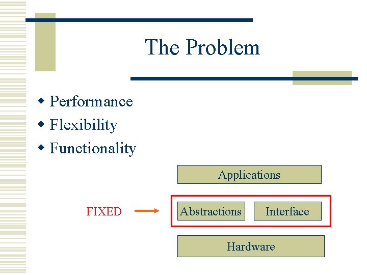 The Problem w Performance w Flexibility w Functionality Applications FIXED Abstractions Interface Hardware 