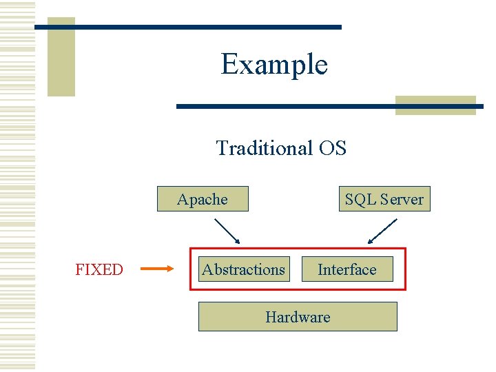 Example Traditional OS Apache FIXED SQL Server Abstractions Interface Hardware 