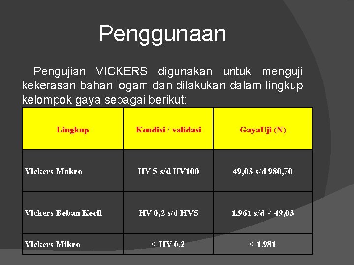 Penggunaan Pengujian VICKERS digunakan untuk menguji kekerasan bahan logam dan dilakukan dalam lingkup kelompok