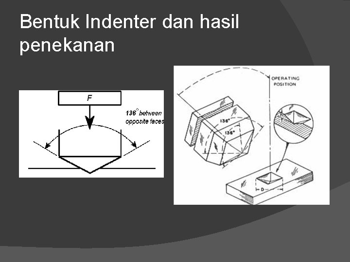 Bentuk Indenter dan hasil penekanan 