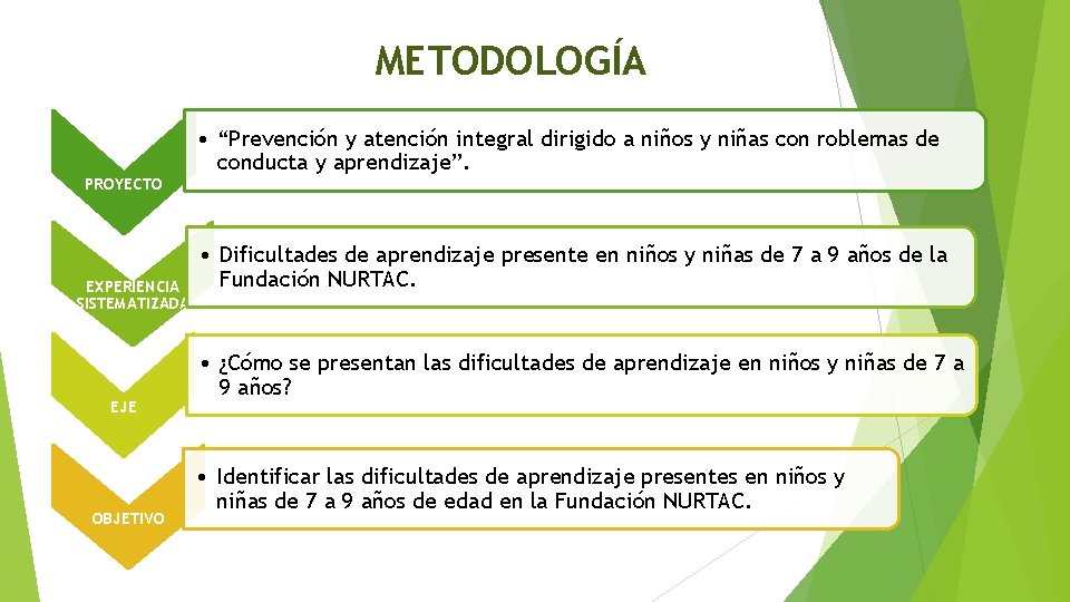 METODOLOGÍA • “Prevención y atención integral dirigido a niños y niñas con roblemas de