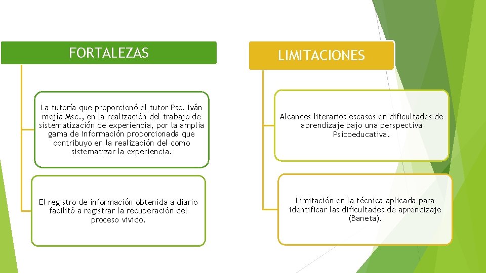 FORTALEZAS La tutoría que proporcionó el tutor Psc. Iván mejía Msc. , en la