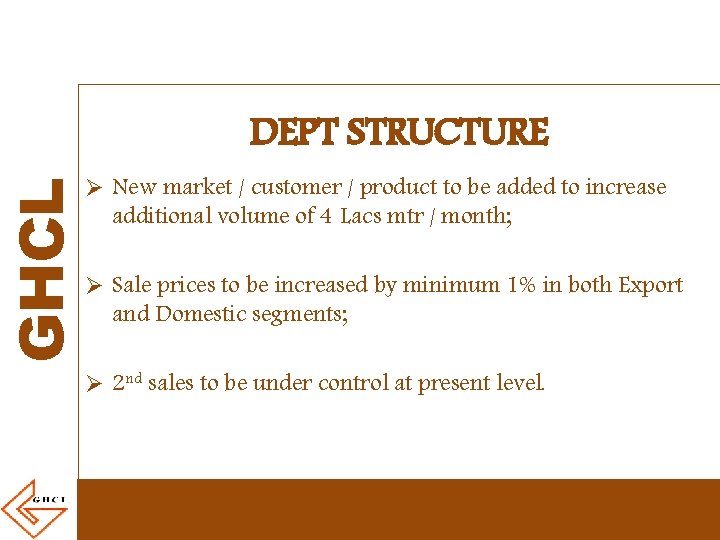 GHCL DEPT STRUCTURE Ø New market / customer / product to be added to