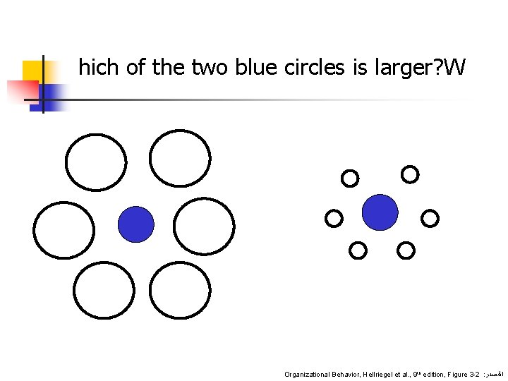 hich of the two blue circles is larger? W Organizational Behavior, Hellriegel et al.