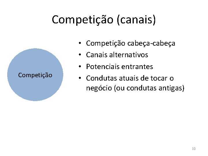 Competição (canais) Competição • • Competição cabeça-cabeça Canais alternativos Potenciais entrantes Condutas atuais de