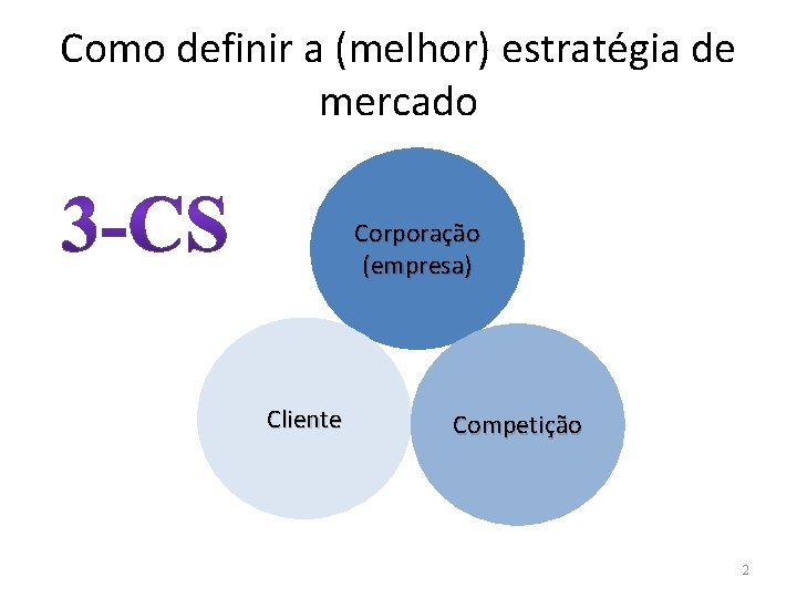 Como definir a (melhor) estratégia de mercado Corporação (empresa) Cliente Competição 2 