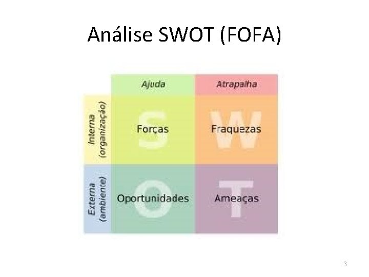 Análise SWOT (FOFA) 3 