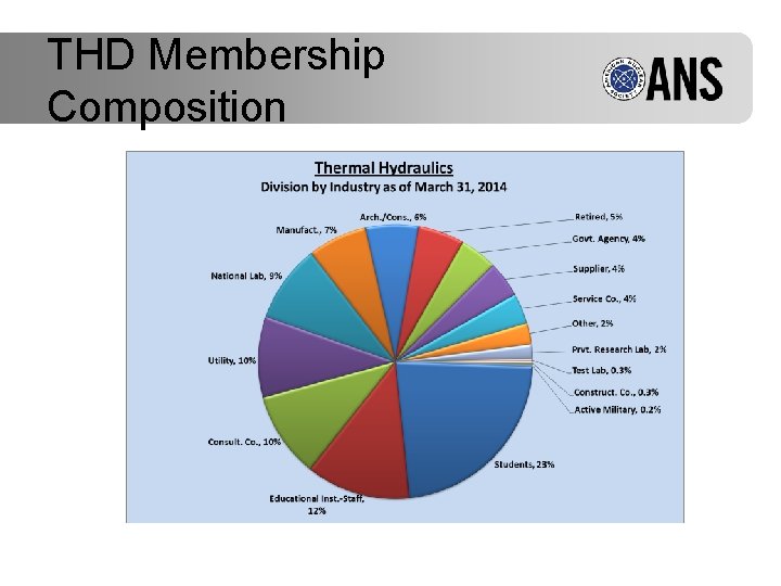 THD Membership Composition 