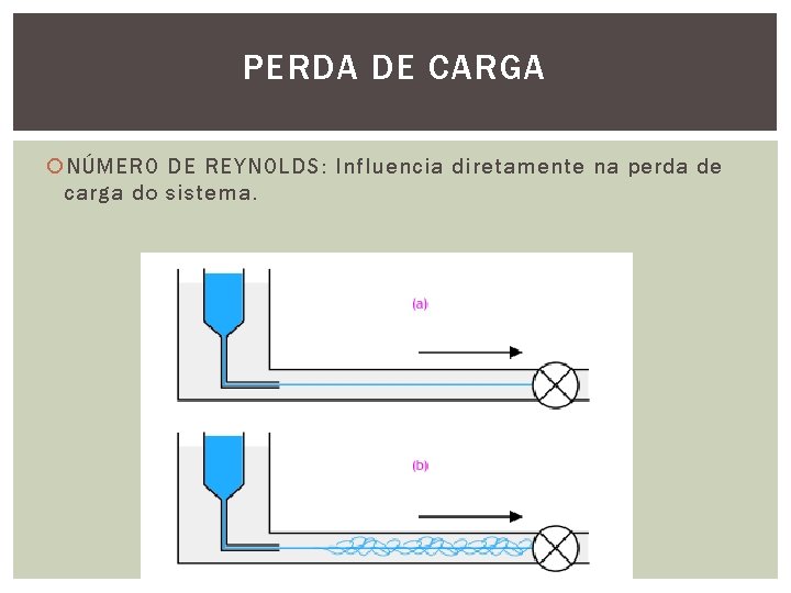 PERDA DE CARGA NÚMERO DE REYNOLDS: Influencia diretamente na perda de carga do sistema.