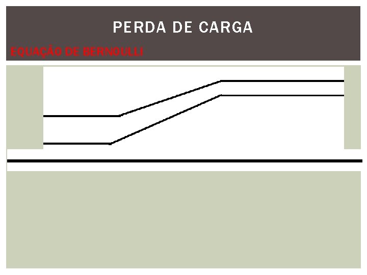 PERDA DE CARGA EQUAÇÃO DE BERNOULLI 