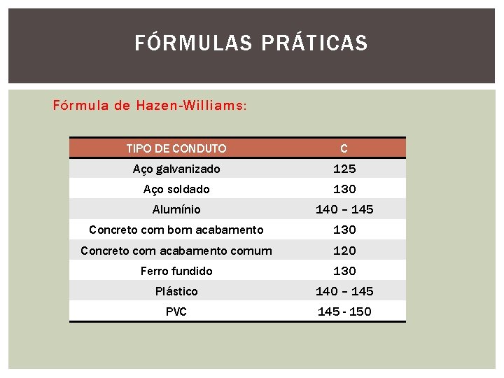 FÓRMULAS PRÁTICAS Fórmula de Hazen-Williams: TIPO DE CONDUTO C Aço galvanizado 125 Aço soldado