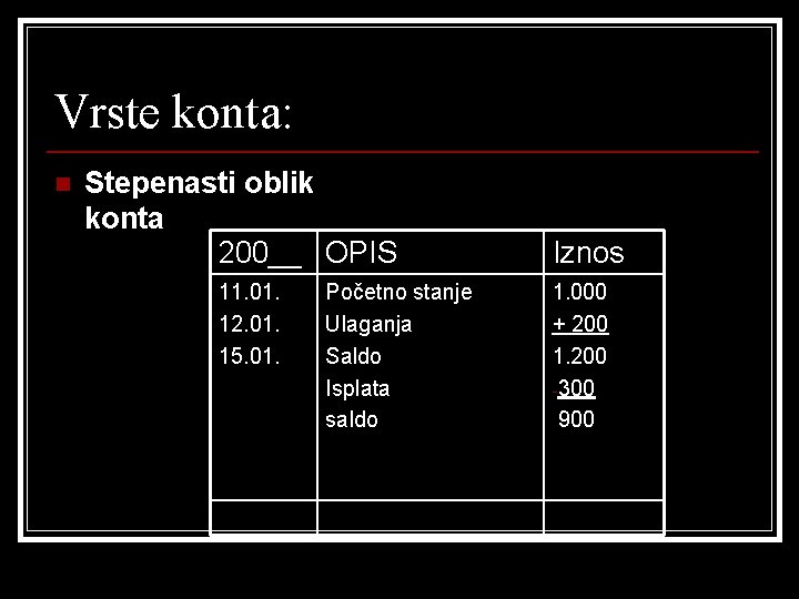 Vrste konta: n Stepenasti oblik konta 200__ OPIS 11. 01. 12. 01. 15. 01.