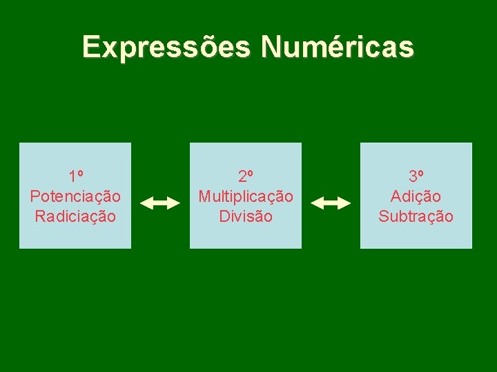 Expressões Numéricas 1º Potenciação Radiciação 2º Multiplicação Divisão 3º Adição Subtração 