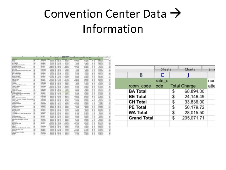 Convention Center Data Information 