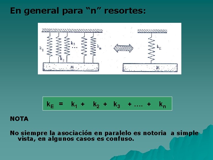 En general para “n” resortes: k. E = k 1 + k 2 +