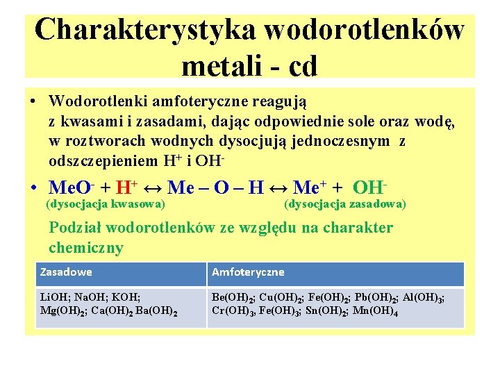 Charakterystyka wodorotlenków metali - cd • Wodorotlenki amfoteryczne reagują z kwasami i zasadami, dając