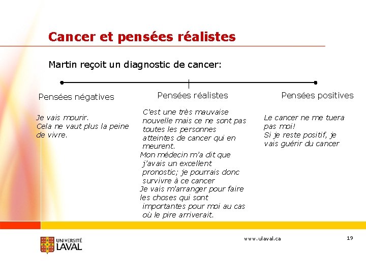 Cancer et pensées réalistes Martin reçoit un diagnostic de cancer: Pensées négatives Je vais