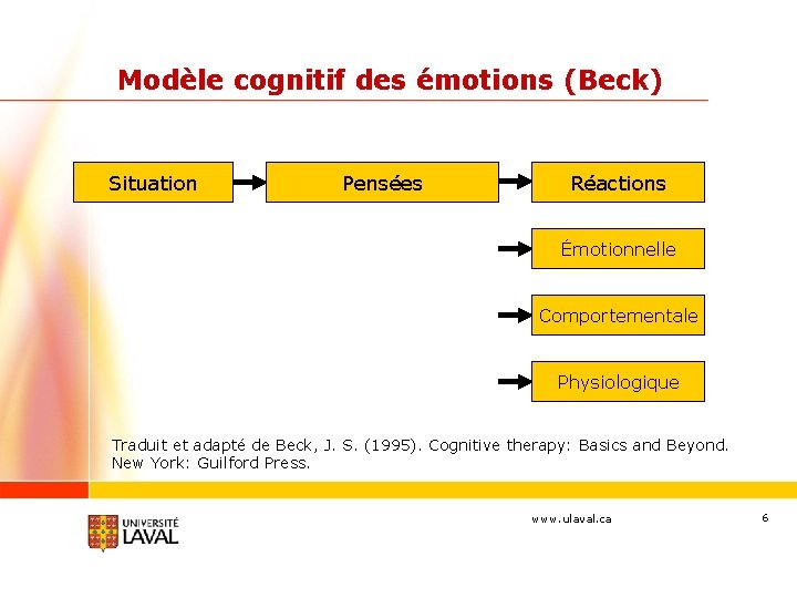 Modèle cognitif des émotions (Beck) Situation Pensées Réactions Émotionnelle Comportementale Physiologique Traduit et adapté